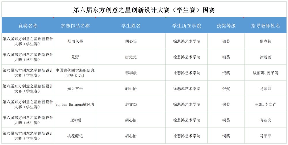 20250917134935971000.png 第六届东方创意之星创新设计大赛(开元